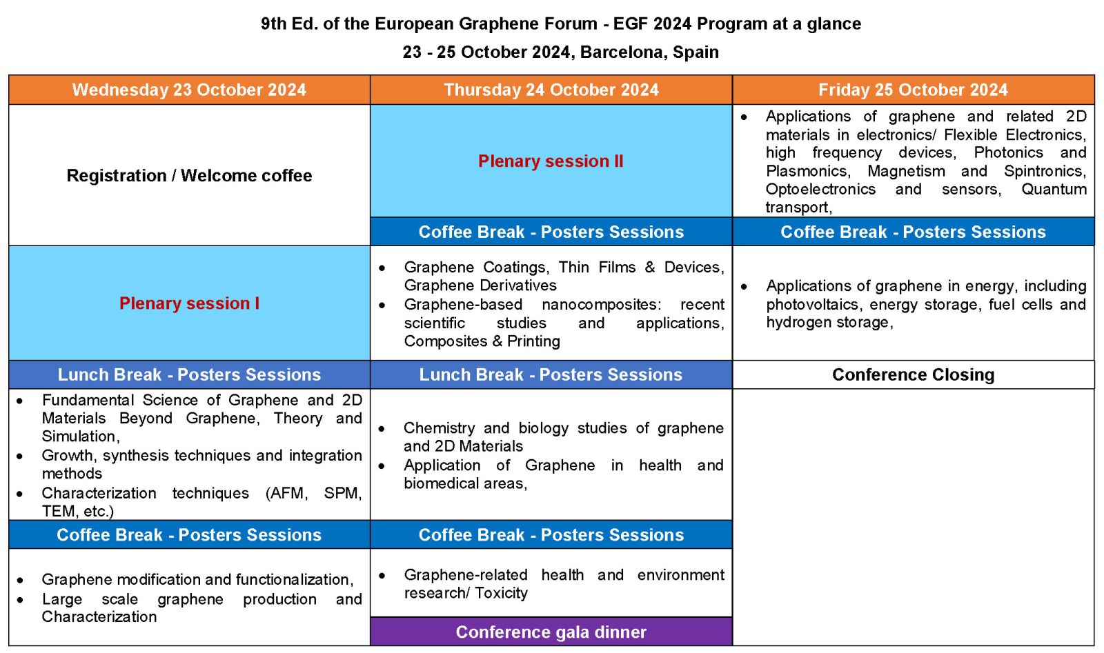 EGF 2024 Conference Program at a Glance