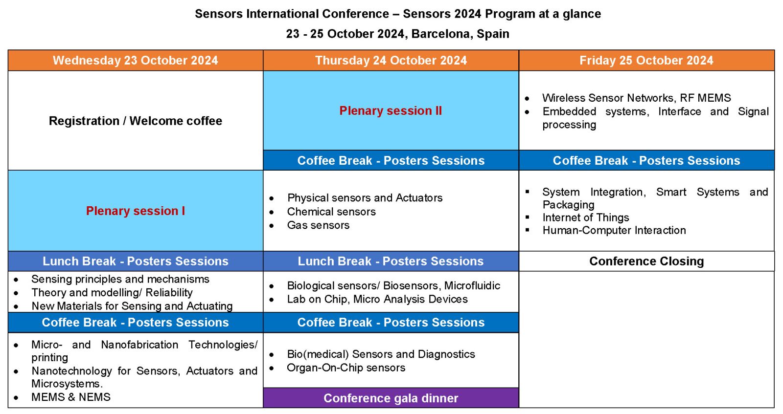Sensors 2024 Program at a Glance