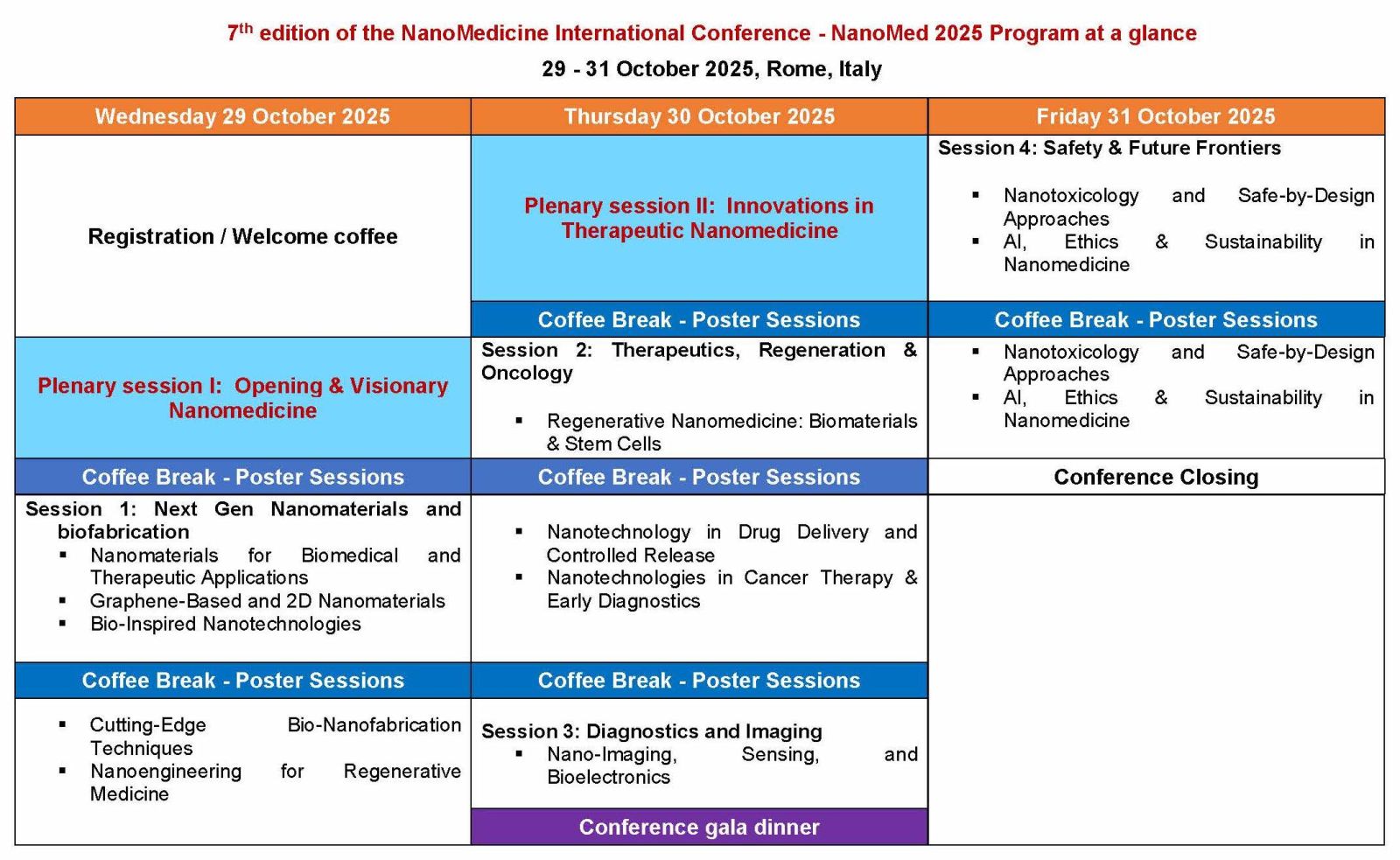NanoMed 2025 Intl. Conference Program at a Glance