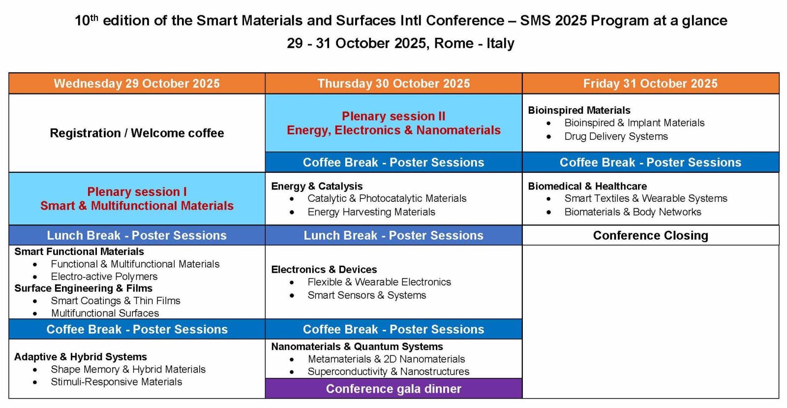 SMS 2025 Program at a Glance, 29 -31 Oct. 2025, Rome Italy